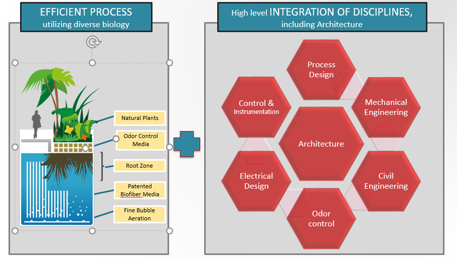 components-solution